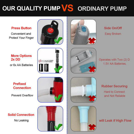 Portable Battery Operated Liquid Transfer Pump